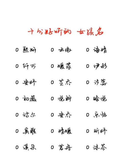 好听的女生男生名字