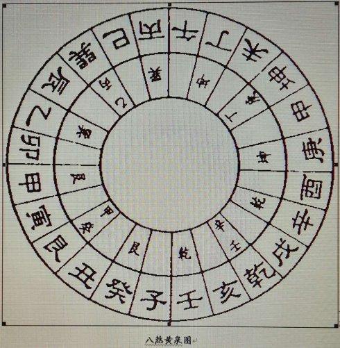 罗盘出卦出线与兼向详解