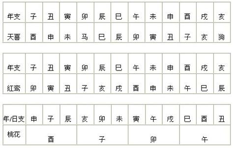 夫妻宫巳酉合 暗中苟合有损姻缘