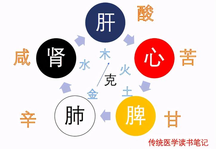 长期患病怎么讲究一下风水