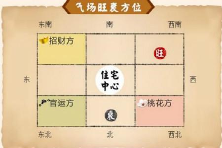 ?容易让人生病的风水环境特点