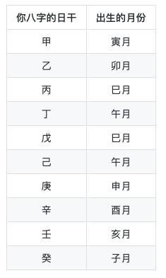 八字建禄格如何富贵