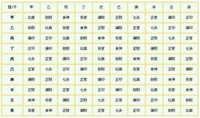 十大短命日柱 八字身旺无克泄耗的人难以长寿