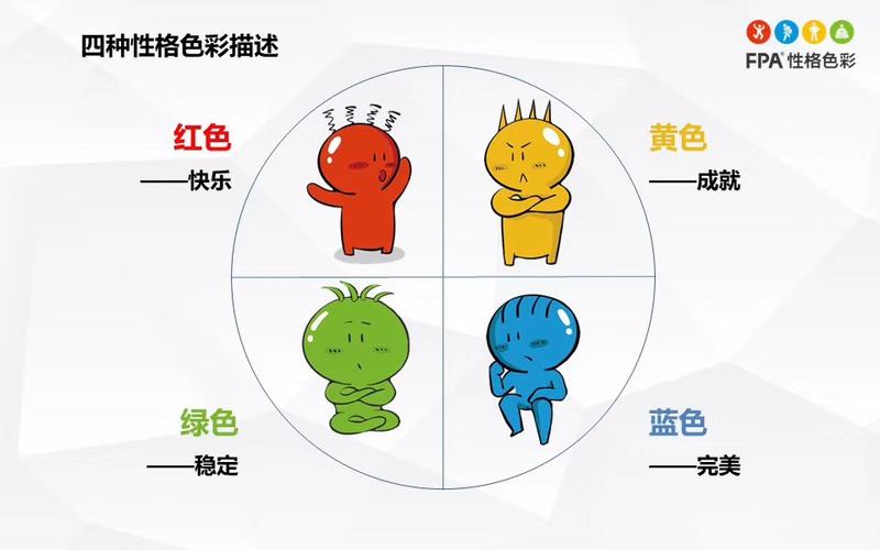 乐嘉性格色彩红黄