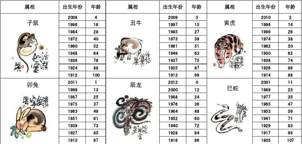 2012年属什么生肖