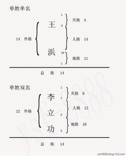 八字外格篇结论汇集