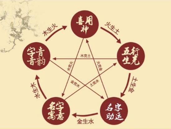 五行缺金的人的命运好不好