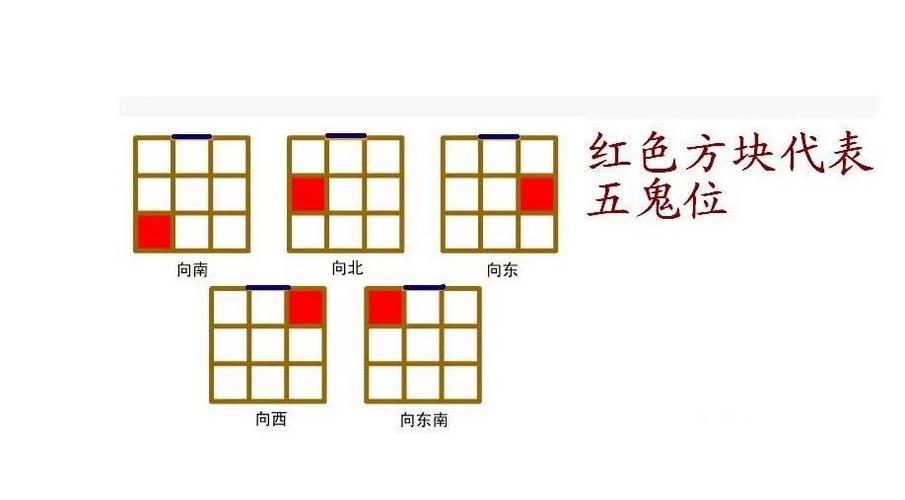 怎么辨别家里风水方位
