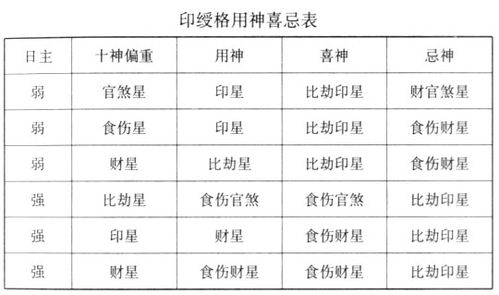 八字论正印格男,八字正印全面论述