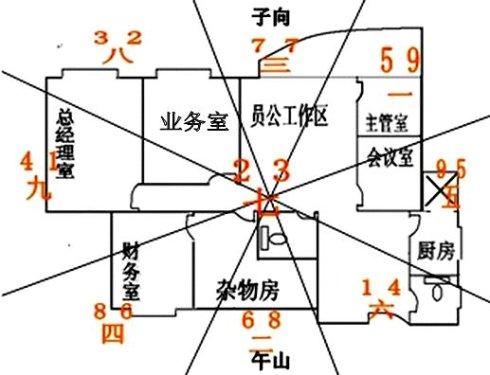公司风水布置