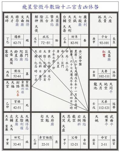 紫微斗数命盘看哪些人擅长理财投资