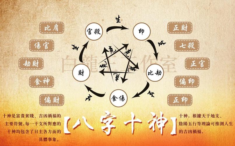 财官印全的八字女命
