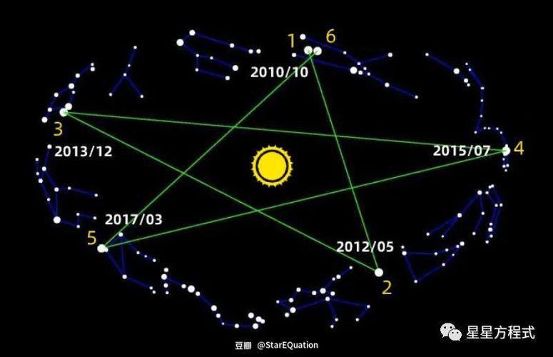 金星落在第五宫解析
