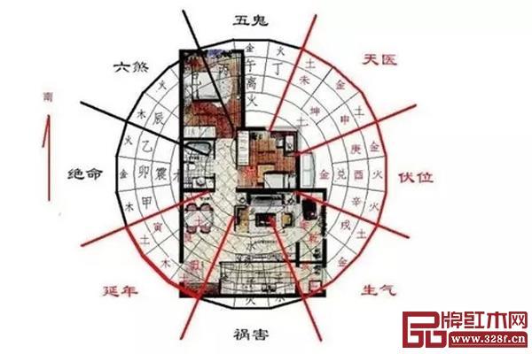 从科学上来说人住房有讲究风水吗