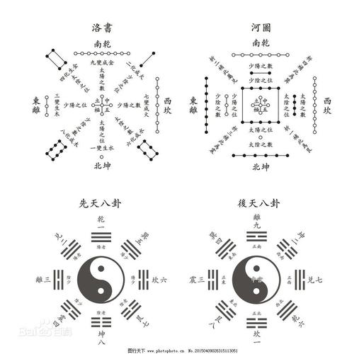 九宫图的数理关系:怎样正确认识河图洛书