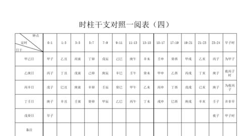 时柱对应表 月柱对应表