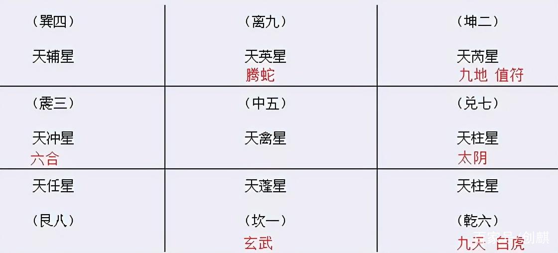 奇门遁甲八神解析,奇门遁甲排盘详解