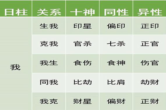 容易言而无信的八字命理特征