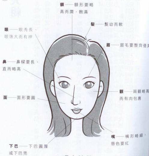 女生长胡子有着怎样的面相含义