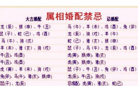 农历八字合婚需要了解的三个方面