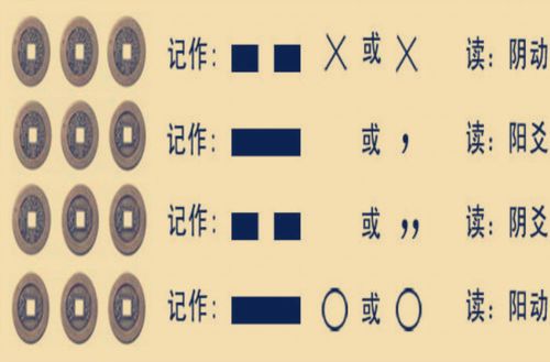 什么是妻财爻,妻财爻代表的类象有哪些?