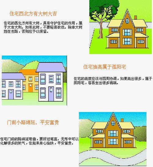 教你房屋风水不求人-家居风水