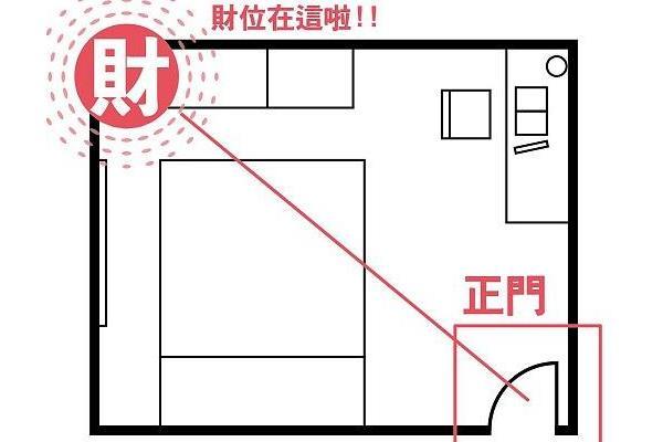 办公桌也有财位?办公桌风水财位咋布置招财