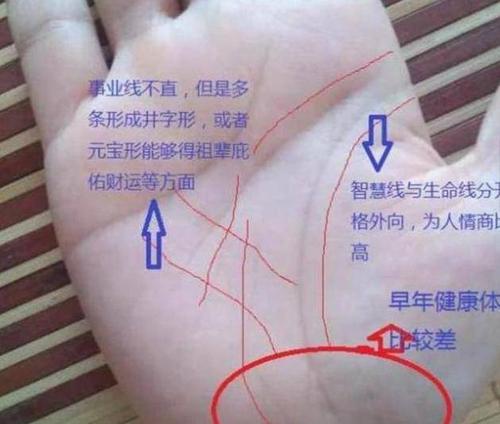 螺旋纹三角纹十字纹指示了怎样的命理信息?