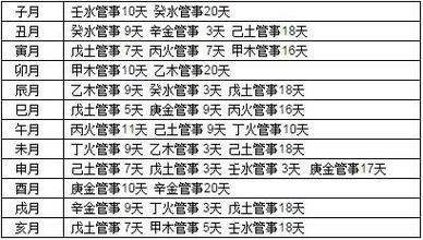 八字庚金日主出生于子月农历十一月用神是什么?