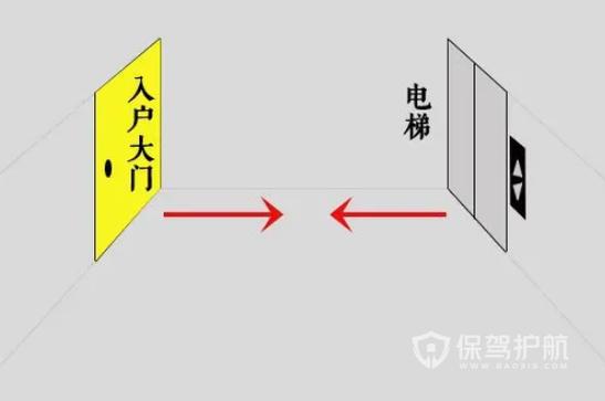 大门正对电梯如何化解-家居风水