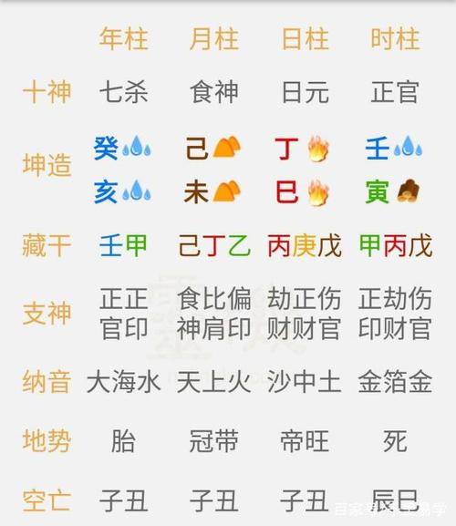 八字食神代表什么