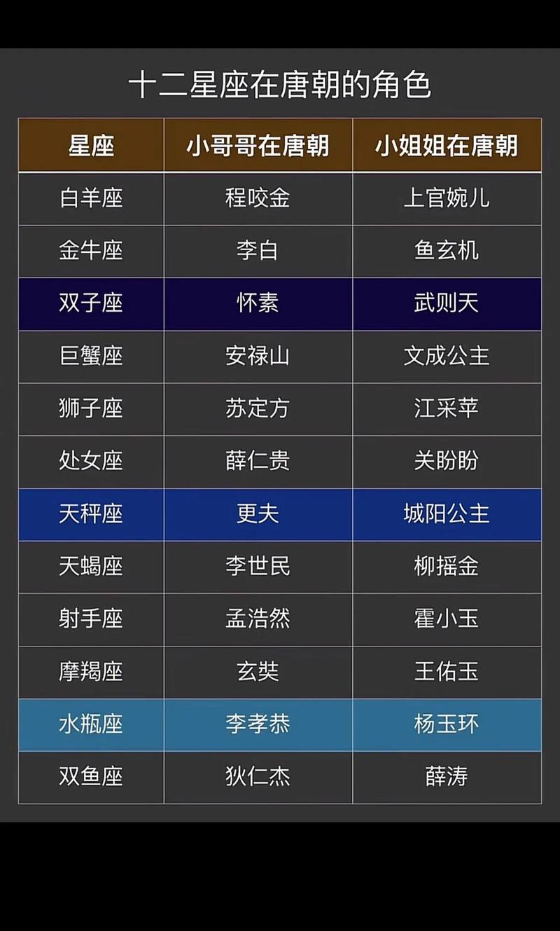 这3个星座,对伴侣花钱豪气大方,没心眼,把对方当自己人