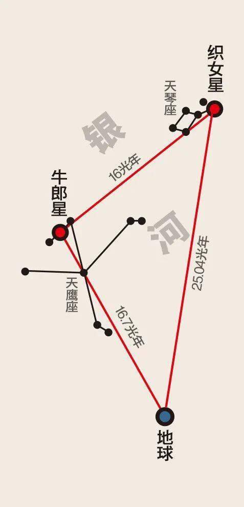 2022年七夕情人节婚姻运直线上升的星座