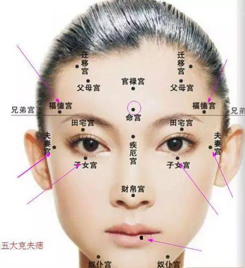 痣相看女人下巴有痣是什么意思