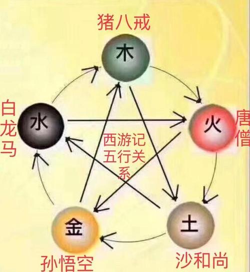 云在五行中属什么,取名字金属性或者水属性的chen或者cheng有哪些