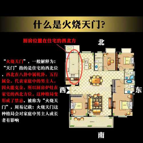 厨房在西北角的风水禁忌与化解