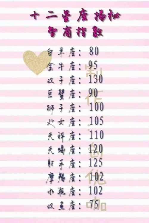 适合做生意的三大星座分别都是谁
