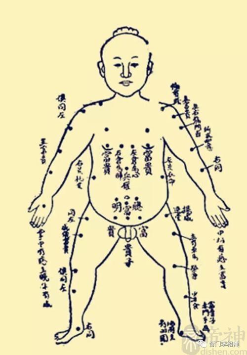 男生全身部痣相图解大全