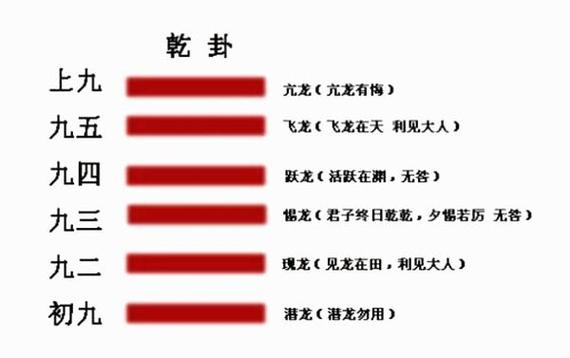 乾为天有什么样的运势以及意义