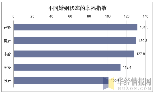 免费测男女婚姻指数