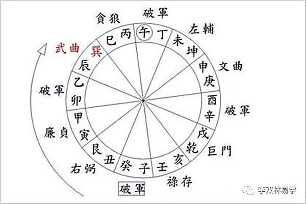 阳宅聚水之方位的吉凶断法