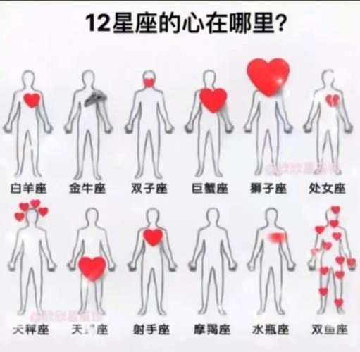 星座的心怎么写的