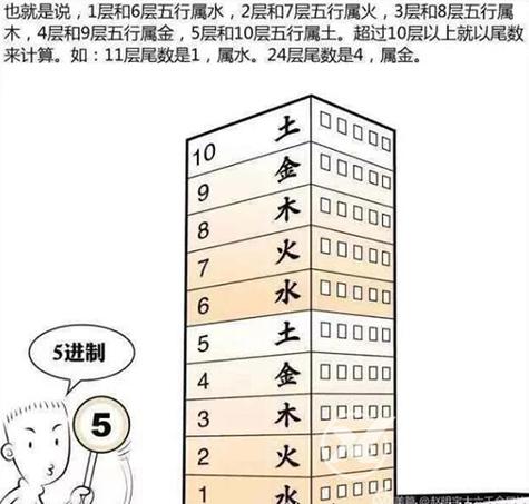 买楼几层最好气运最旺