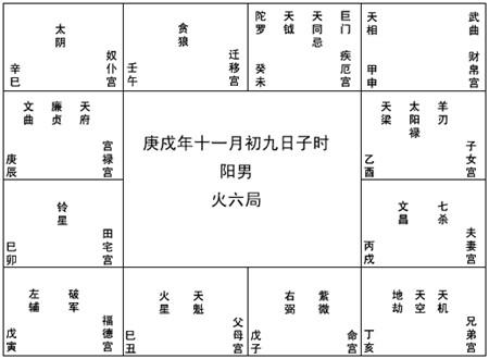 紫薇六十星系之紫微天府坐寅申21