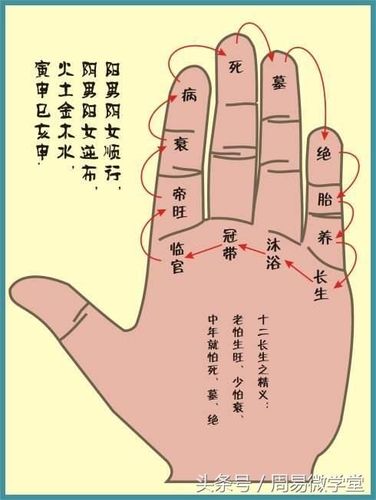 八字看富贵口诀