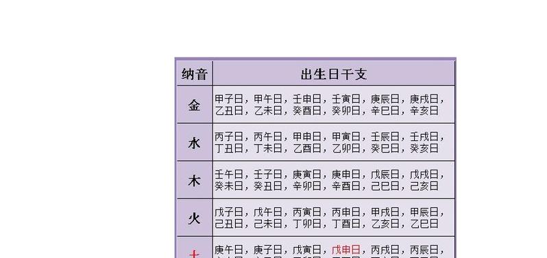 由出生时辰看夫妻相处模式