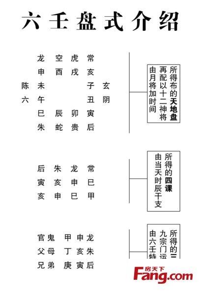 大六壬玉成歌(中)