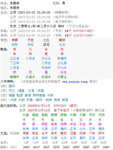 白蜡金命的人是伤官格吗