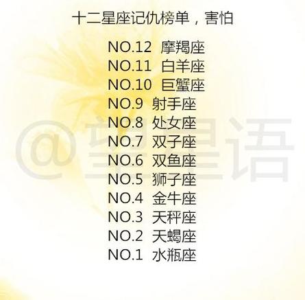 12星座城府心机排行榜