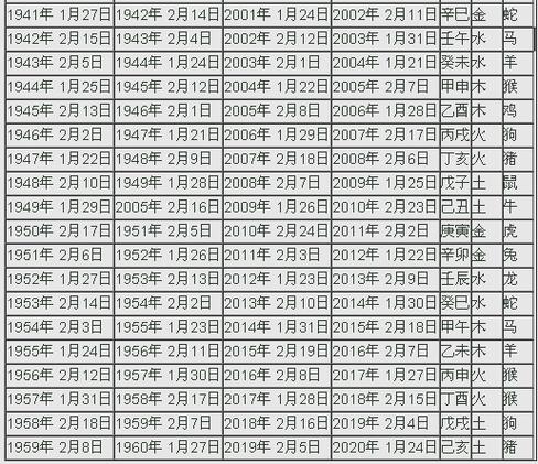 出生年月查金木水火土